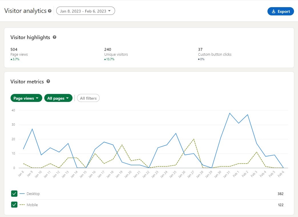 LinkedIn Visitor Analytics