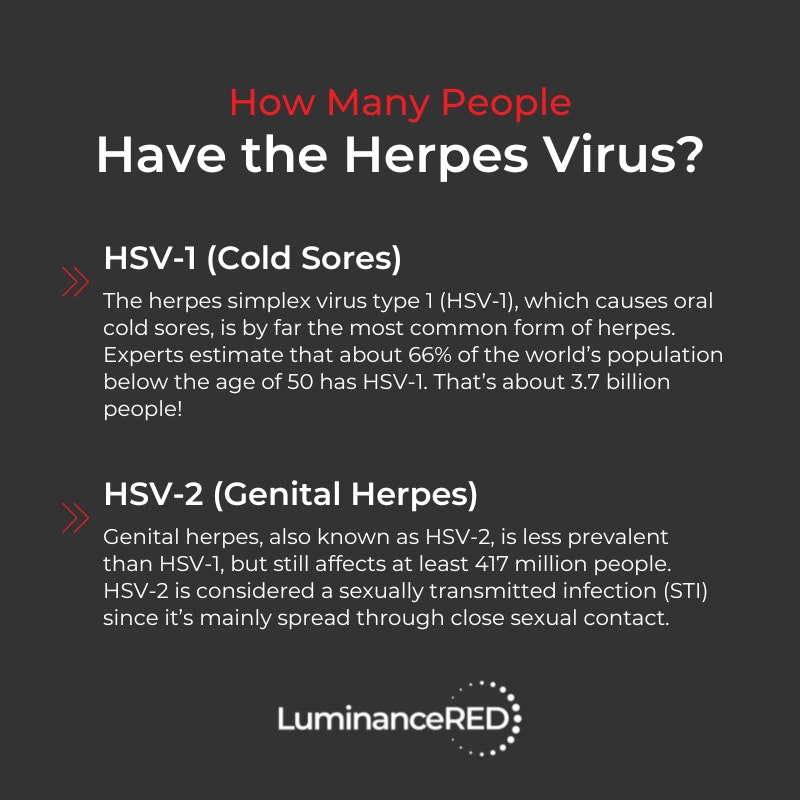 Infographic: Feeling Herpes Shame? Here’s The Truth Behind The Cold Sore Stigma