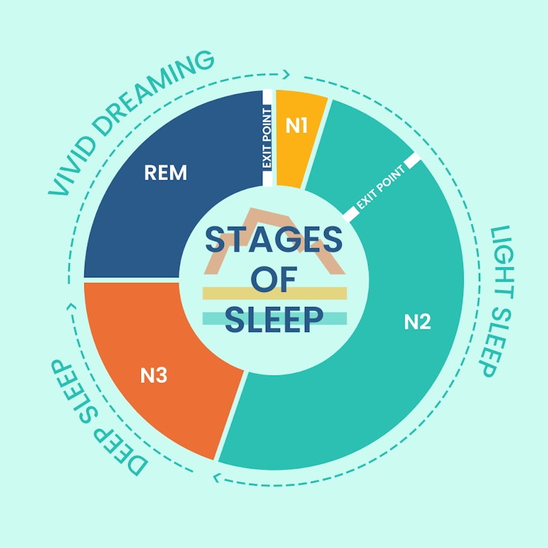 Infographic: Why Do I Get Headaches After a Nap?