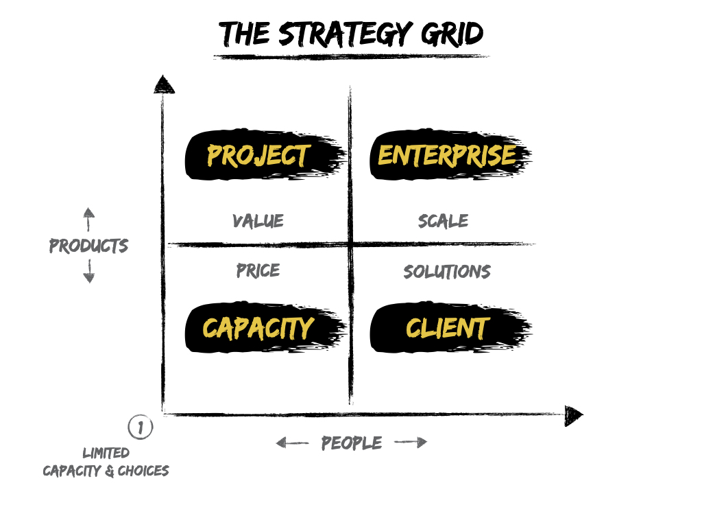 defining-the-business-development-role-the-stimson-group