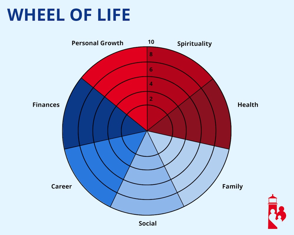 Infographic: How to Be Genuinely Happy: A Doctor’s Guide