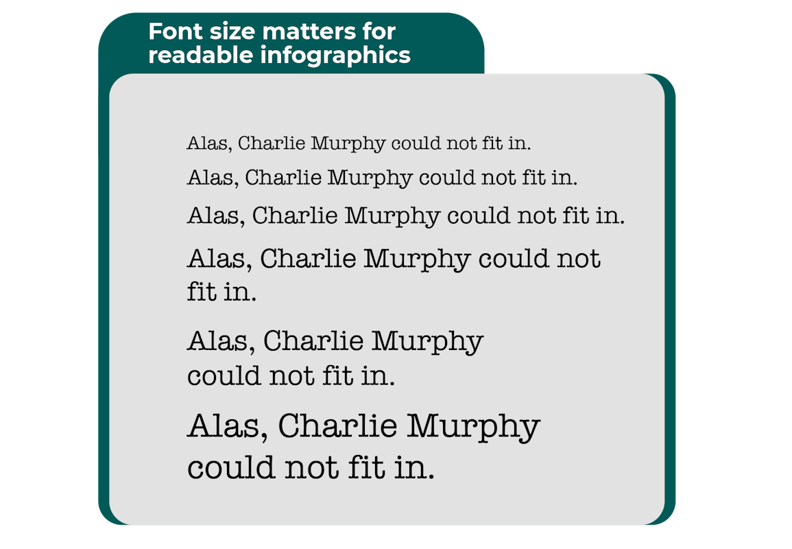 font size matters graphic