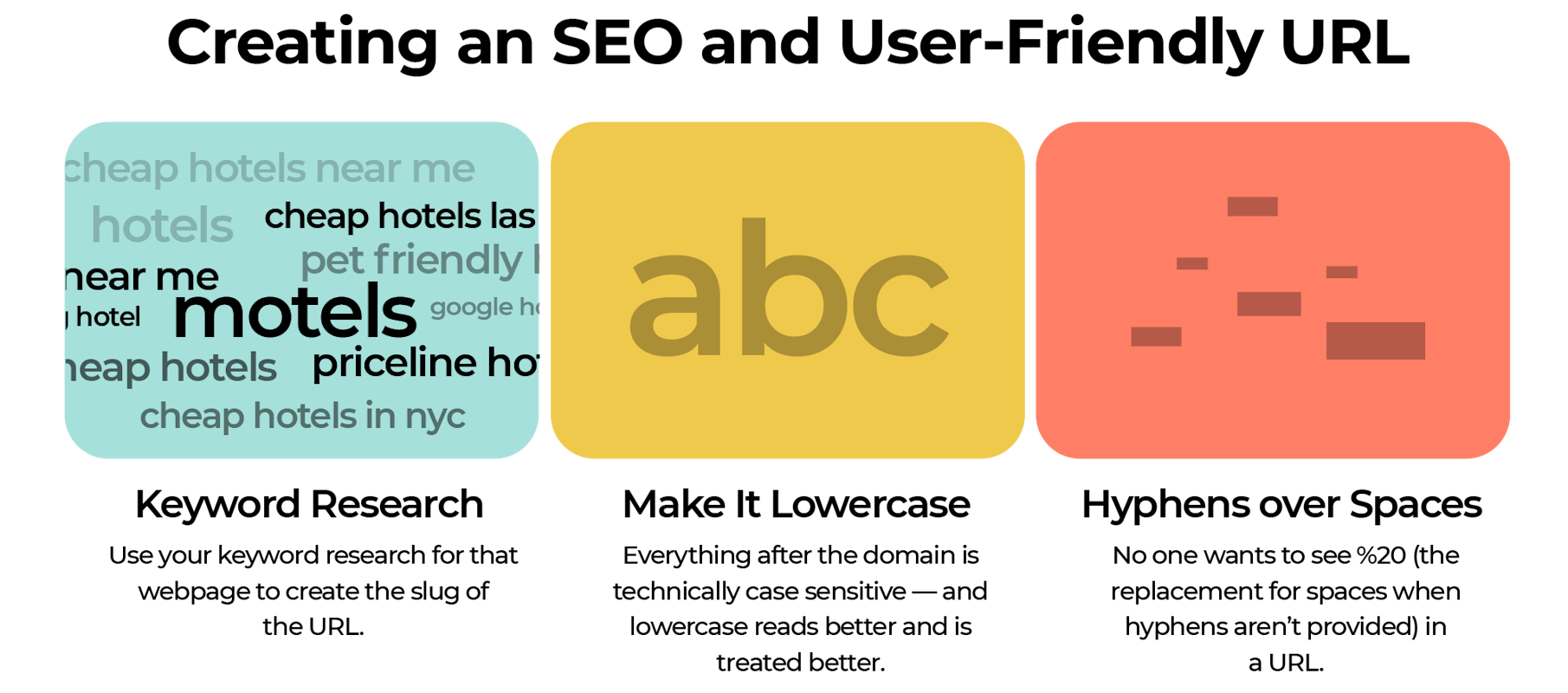 SEO and user friendly