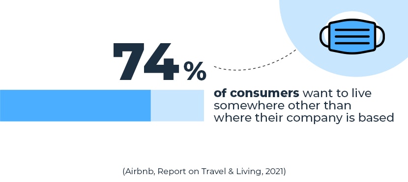 where to live and work