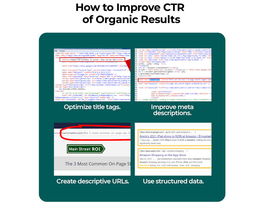 CTR of organic results