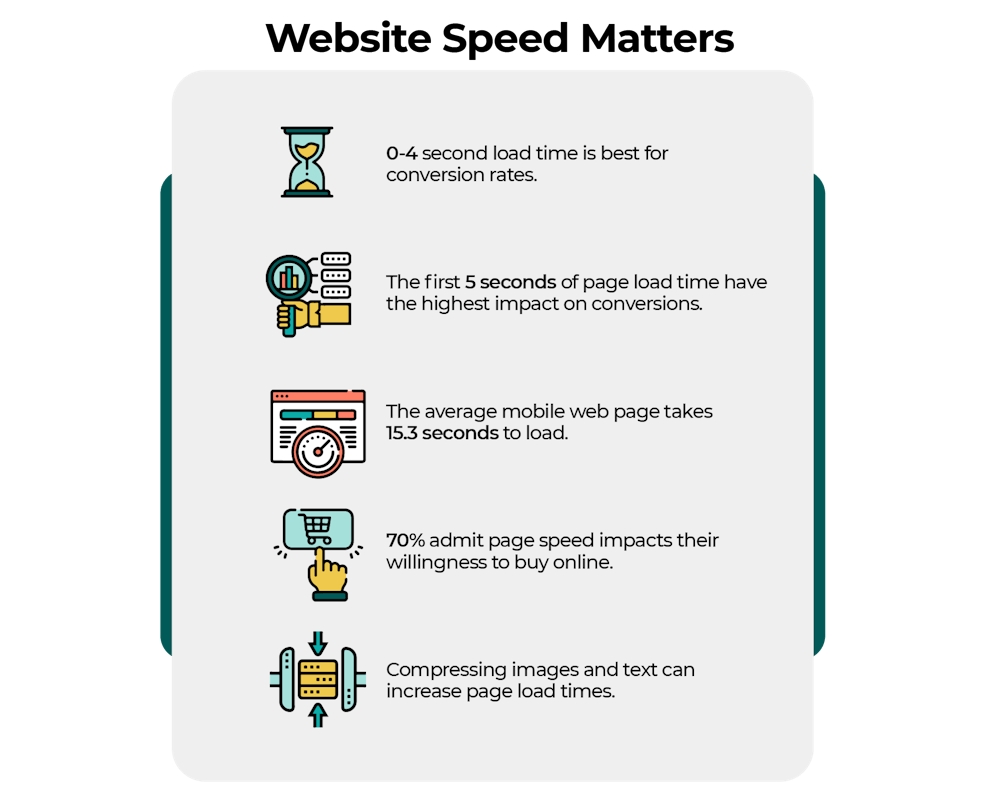 Website Speed metter