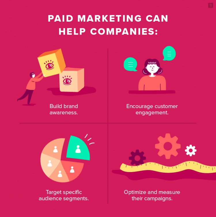 paid marketing graphic