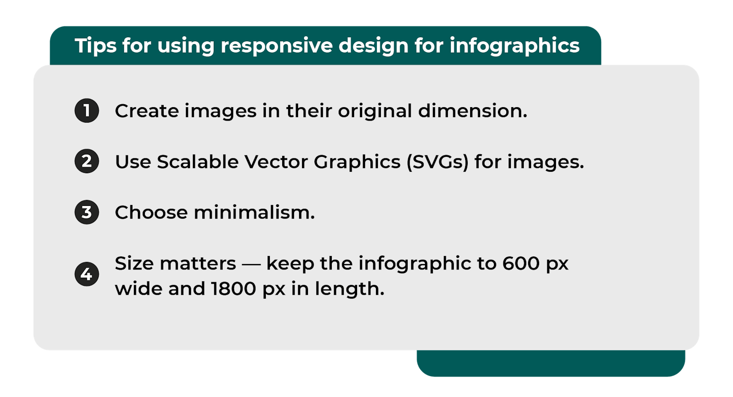 responsive design graphic