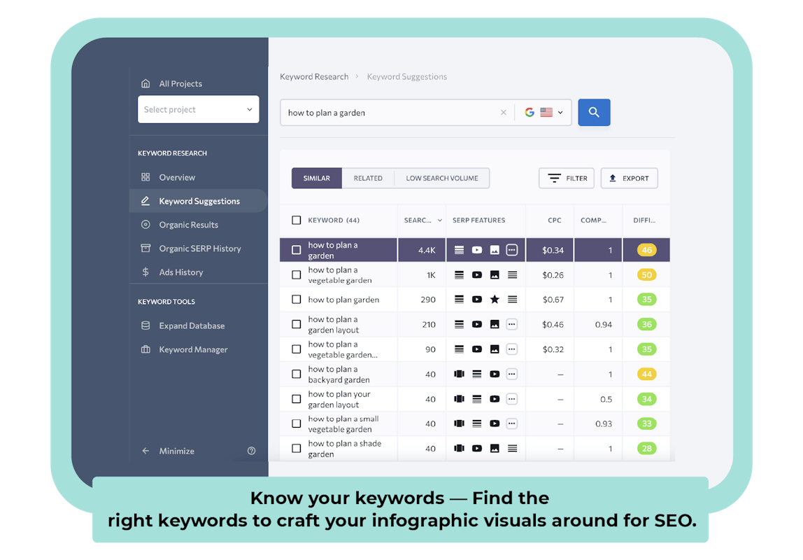 optimize keywords graphic