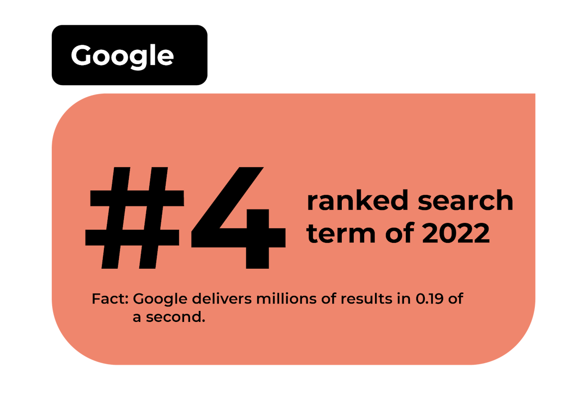 google graphic