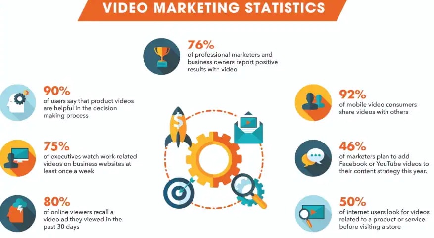 video marketing tactics graphic