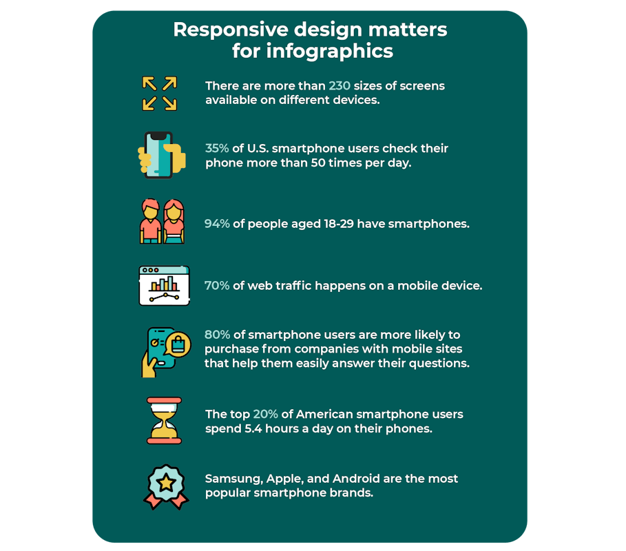 responsive design matters graphic