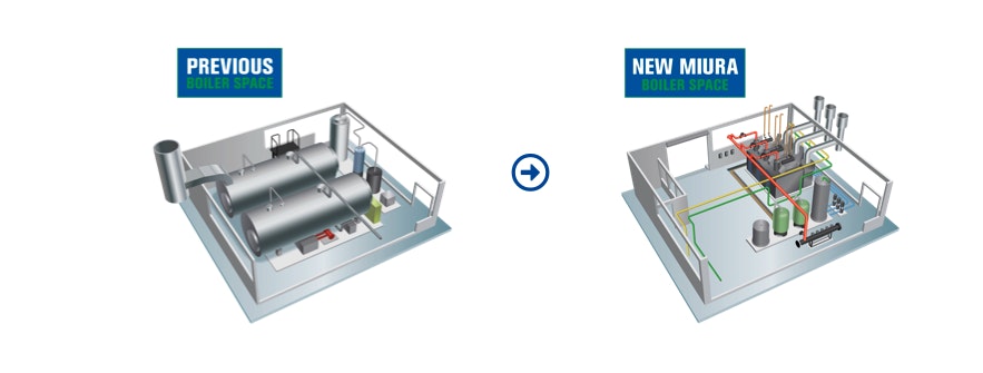 Previous and New Miura Boiler Spaces