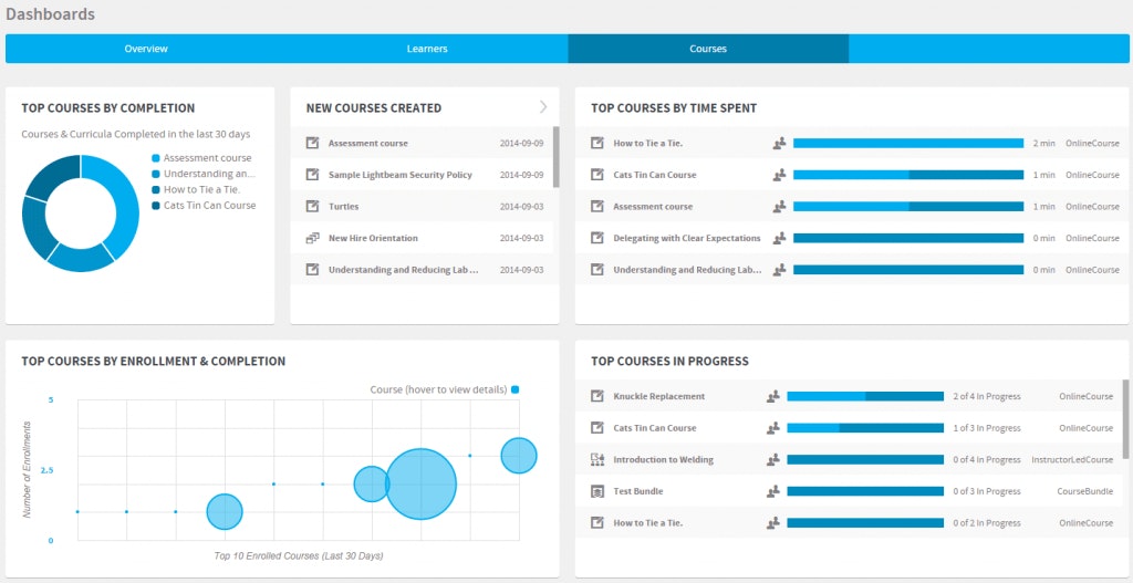 Absorb dashboard