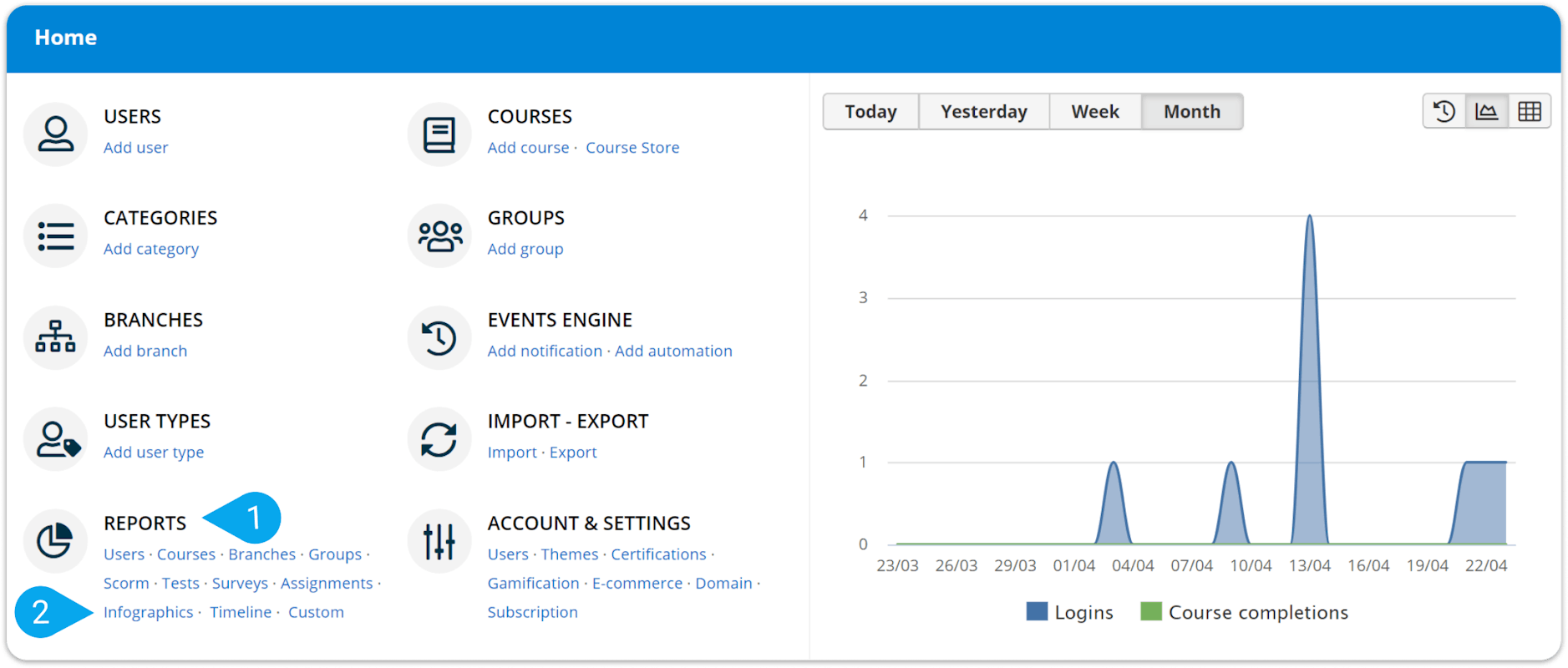 TalentLMS Dashboard