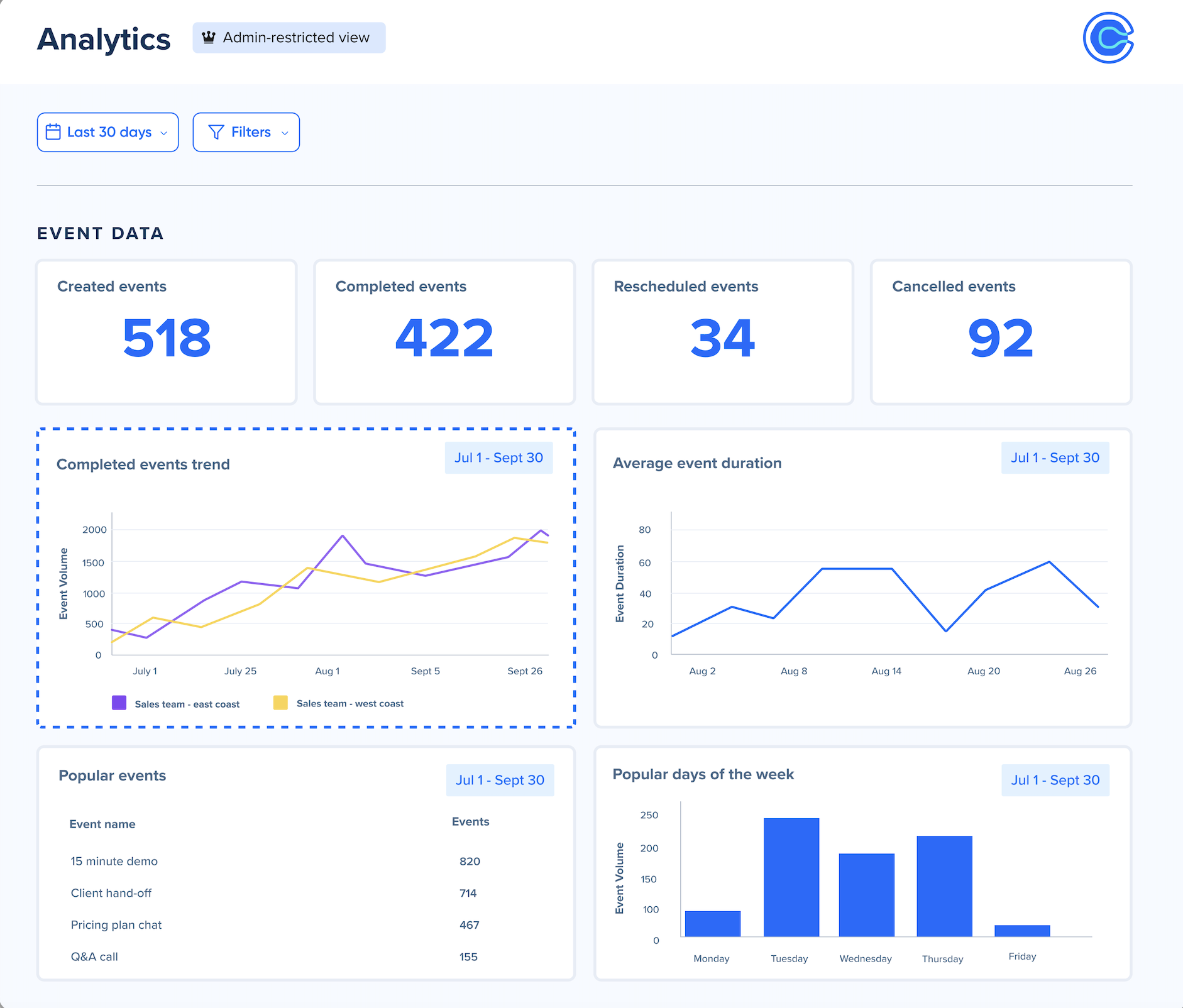 dashboard de Calendly