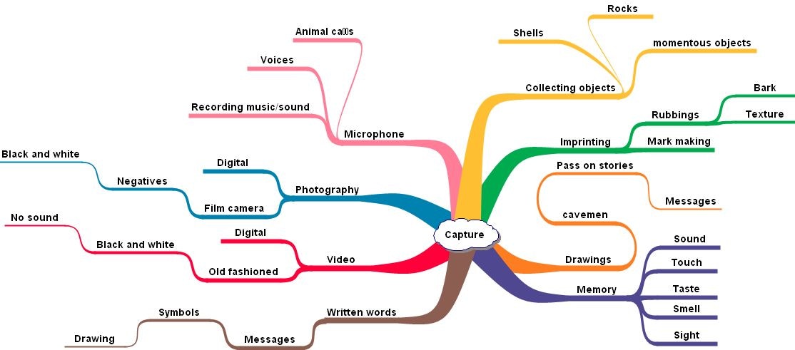 advantages of mind mapping - studysmarter magazine