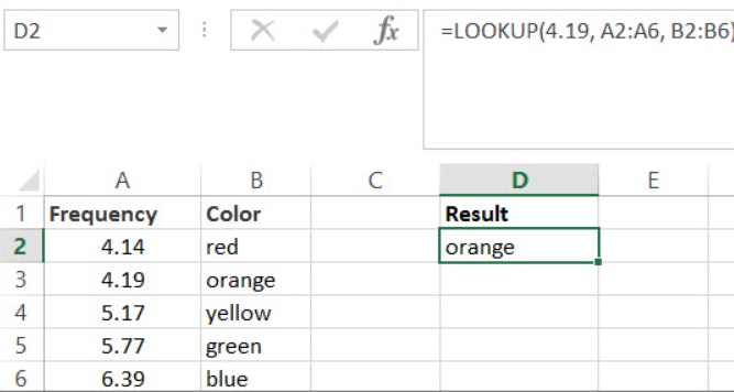 excel functions - studysmarter magazine