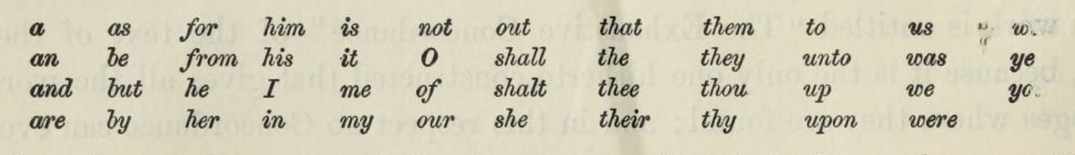 Excerpt from Strong's Concordance on the Bible