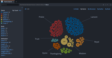 screenshot from Psalms Explorer in Logos